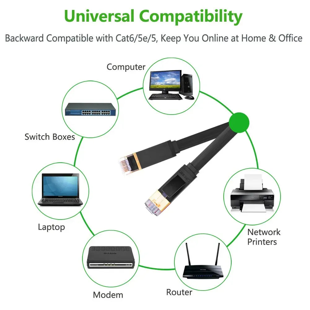 Ugreen NW106 CAT7-U/FTP-Flat Black 3M 11262